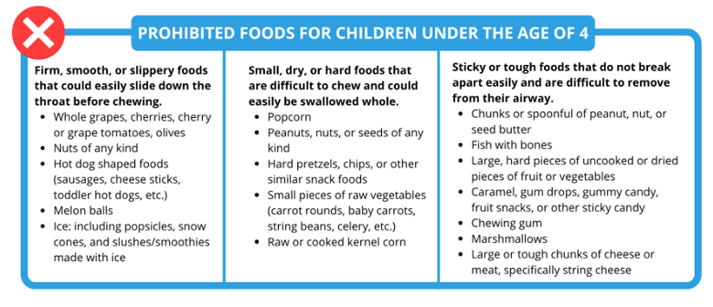 A list of prohibited foods for children under the age of 4.